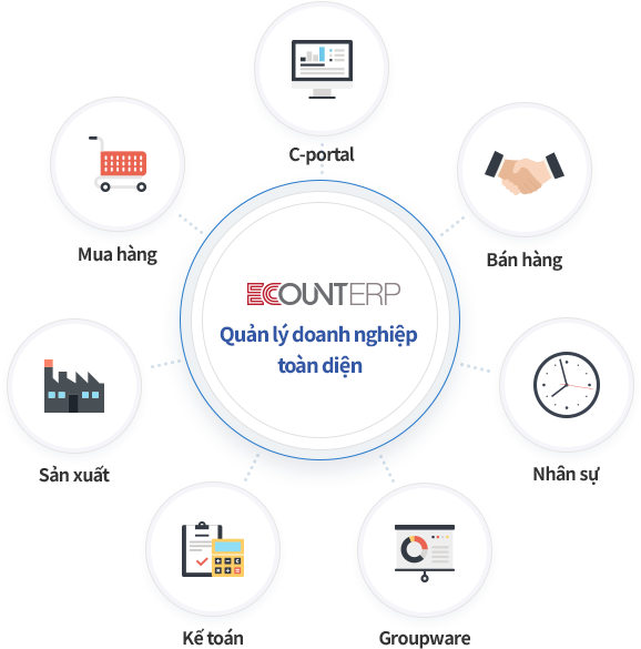 Phần mềm quản lý doanh nghiệp toàn diện ECOUNT ERP Giải pháp quản lý doanh nghiệp tổng thể, tối ưu chi phí cho doanh nghiệp SMEs